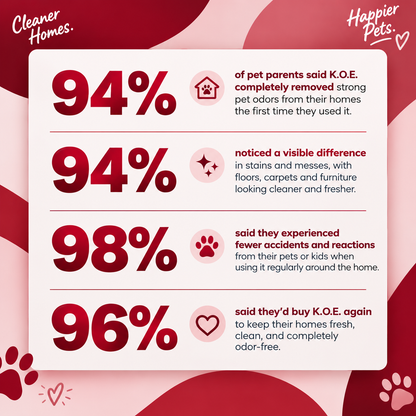 Kennel Odor Eliminator
